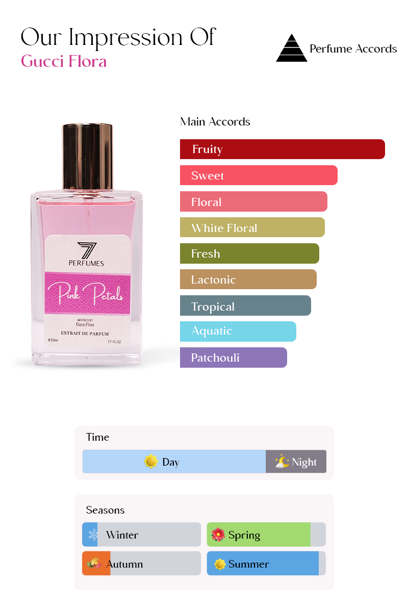 7Perfumes Pink Petals – A delicate mix of floral, citrus, and woody accords, perfect for a fresh, sophisticated scent.