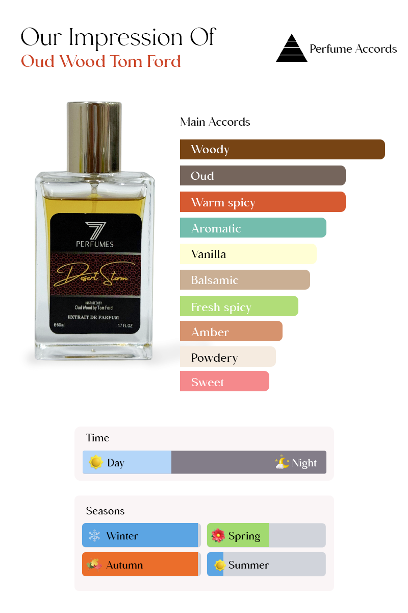 7Perfumes Desert Storm – A sophisticated mix of woody, spicy, and sweet accords for a balanced, long-lasting fragrance experience.