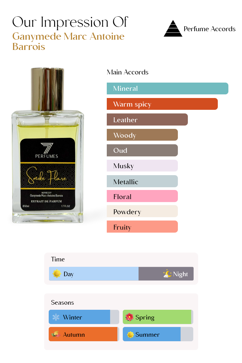 Perfumes Smoke Flare – A perfect fusion of leather, floral, and metallic accords for a fresh, bold, and refined fragrance experience.