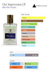 Blue Elixir - 7 Perfumes
