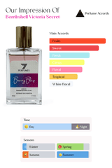 Burning Blaze - 7 Perfumes