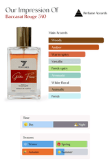 Golden Flame - 7 Perfumes