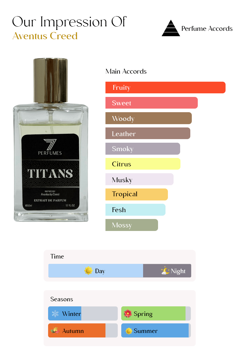 Titans - 7 Perfumes