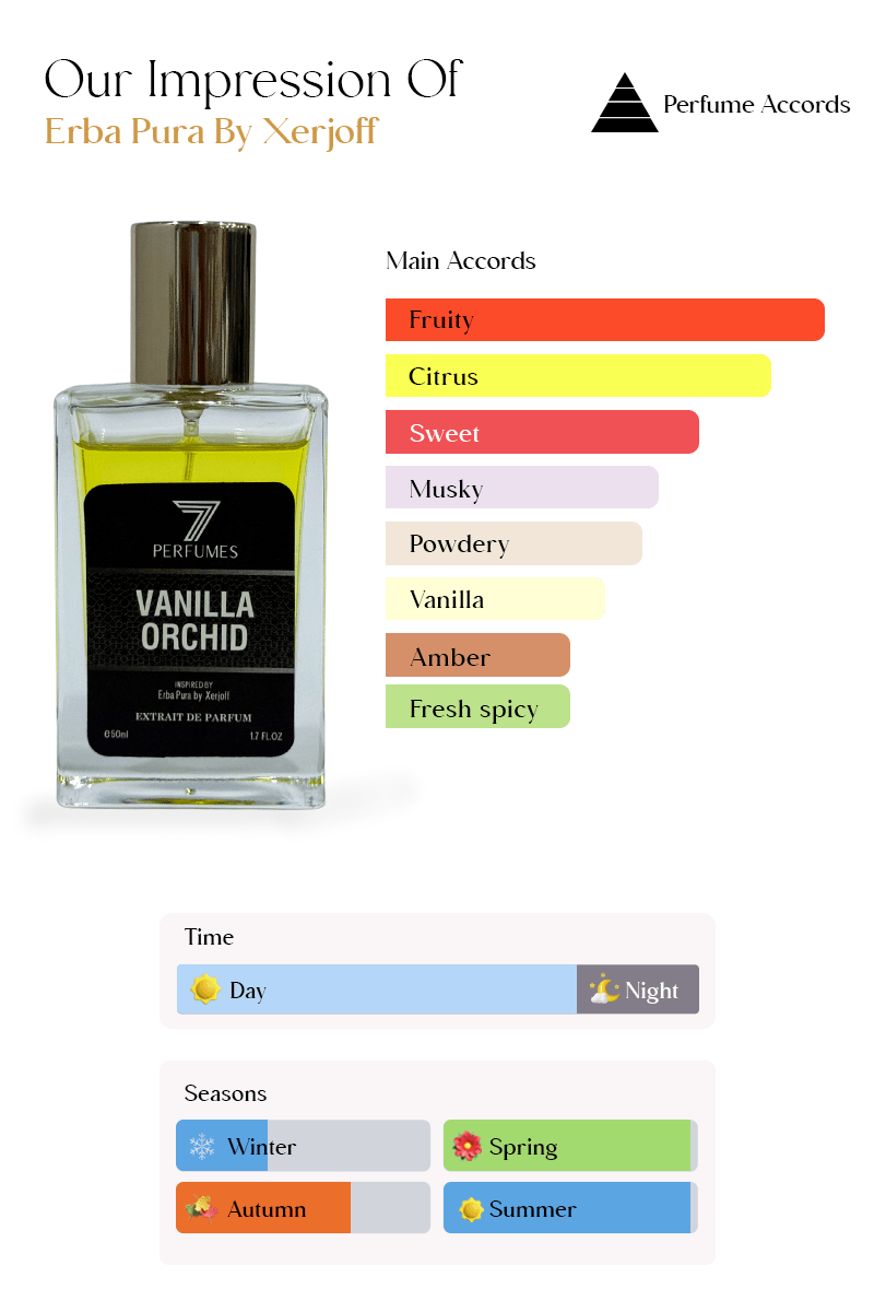 Vanilla orchid - 7 Perfumes